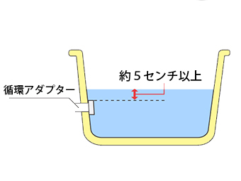 太陽光パネル・ソーラー発電機器